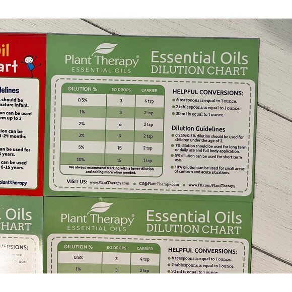 Essential Oil Dilution Chart Magnets 5 Kids and Adults Essential Oil Chart B - Picture 4 of 5